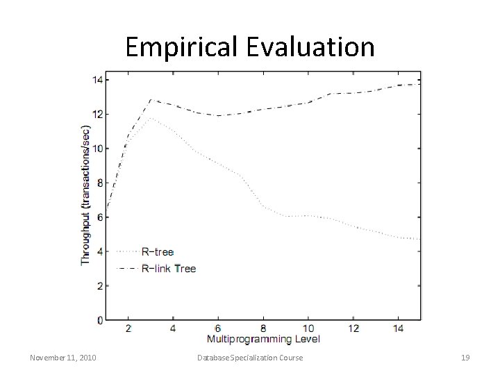 Empirical Evaluation November 11, 2010 Database Specialization Course 19 