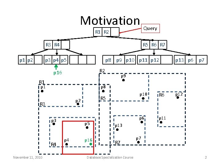 Motivation Query R 1 R 2 R 3 R 4 p 1 p 2