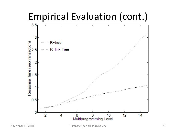 Empirical Evaluation (cont. ) November 11, 2010 Database Specialization Course 20 