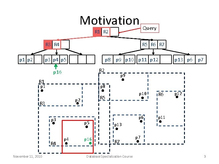 Motivation Query R 1 R 2 R 3 R 4 p 1 p 2