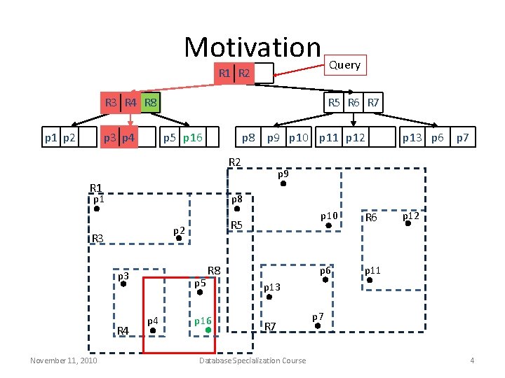 Motivation Query R 1 R 2 R 3 R 4 R 8 p 1