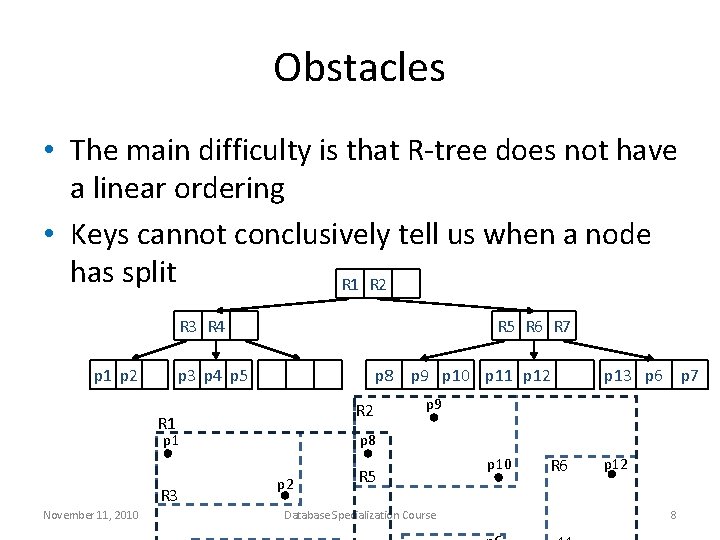 Obstacles • The main difficulty is that R-tree does not have a linear ordering