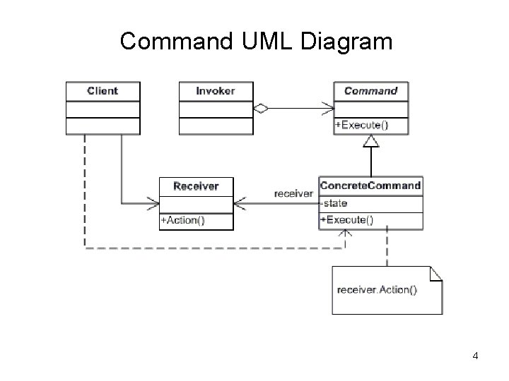 Command UML Diagram 4 