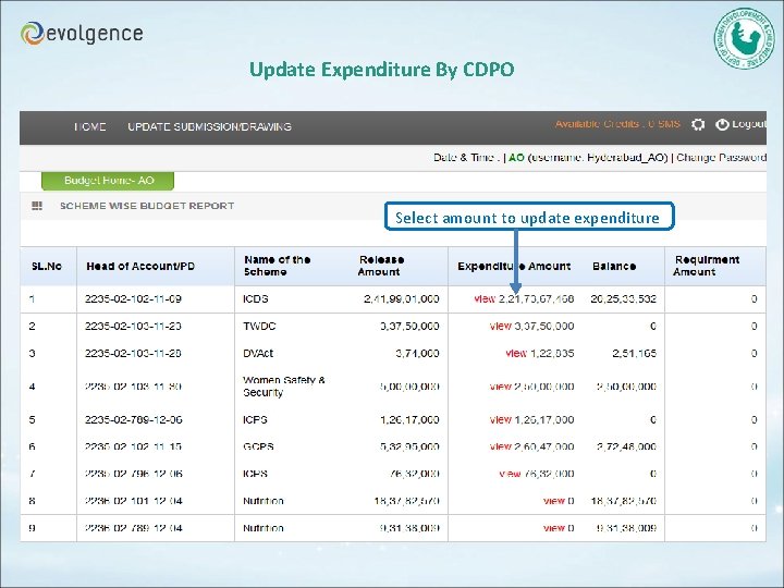 Update Expenditure By CDPO Select amount to update expenditure 
