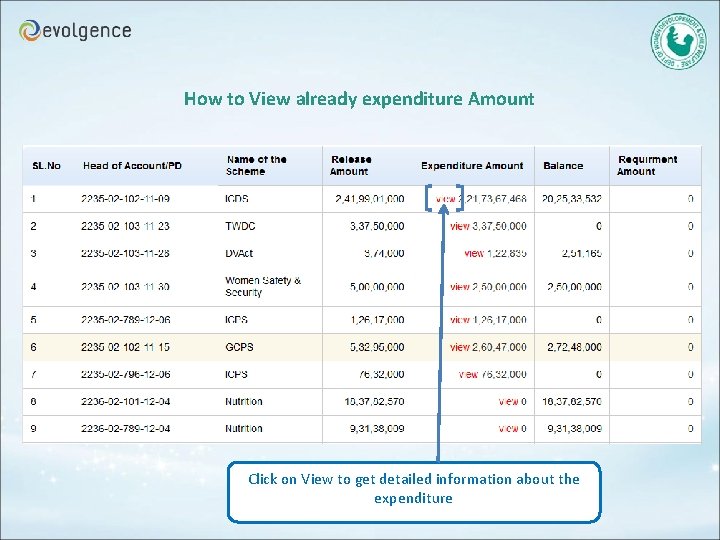 How to View already expenditure Amount Click on View to get detailed information about