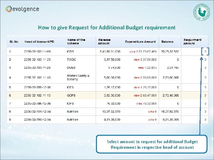 How to give Request for Additional Budget requirement Select amount to request for additional