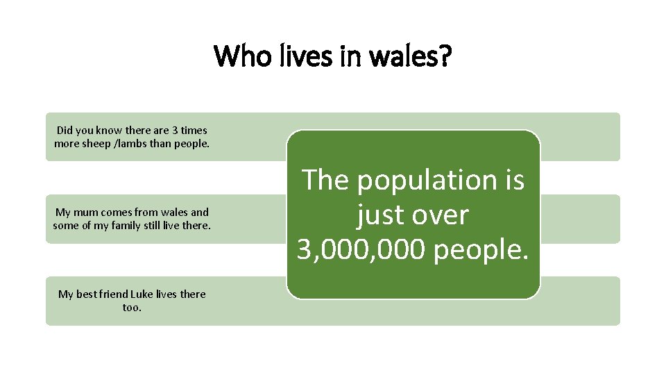 Who lives in wales? Did you know there are 3 times more sheep /lambs