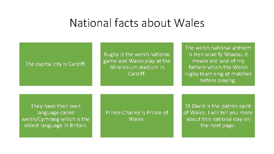 National facts about Wales The capital city is Cardiff. They have their own language