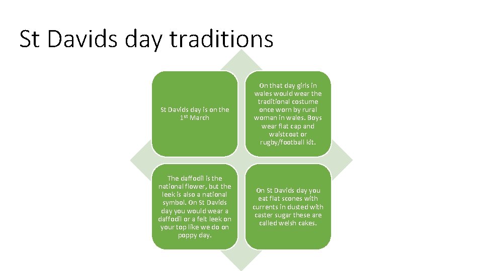 St Davids day traditions St Davids day is on the 1 st March On