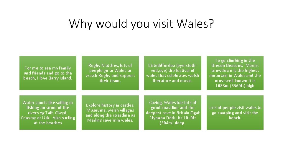 Why would you visit Wales? For me to see my family and friends and