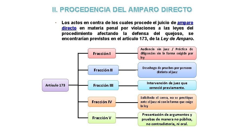 II. PROCEDENCIA DEL AMPARO DIRECTO • Los actos en contra de los cuales procede