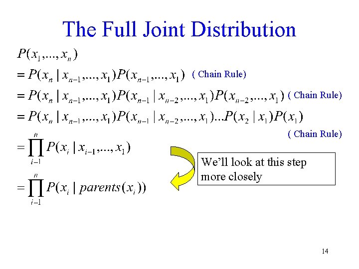 The Full Joint Distribution ( Chain Rule) We’ll look at this step more closely