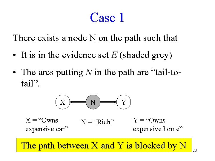 Case 1 There exists a node N on the path such that • It