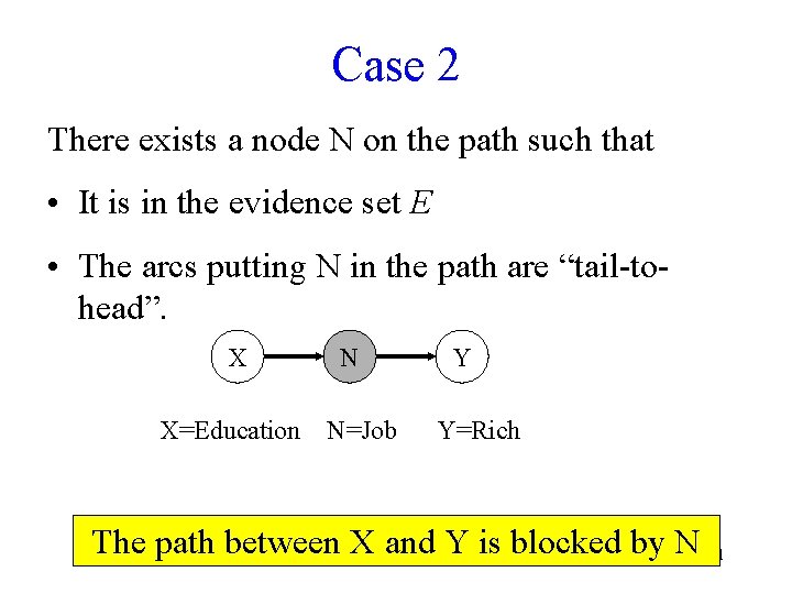 Case 2 There exists a node N on the path such that • It