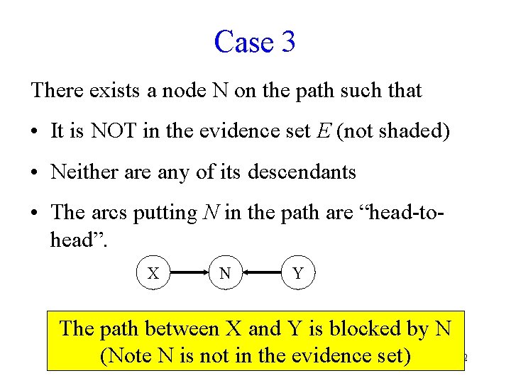 Case 3 There exists a node N on the path such that • It