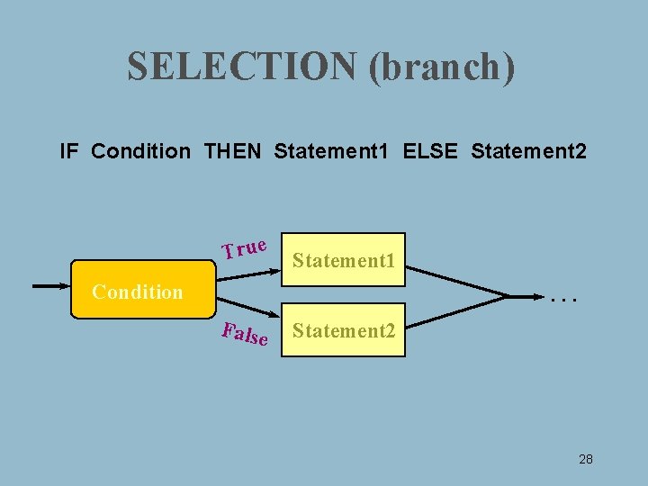 SELECTION (branch) IF Condition THEN Statement 1 ELSE Statement 2 True Statement 1 Statement