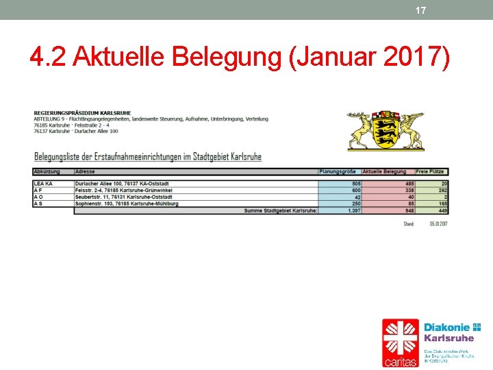 17 4. 2 Aktuelle Belegung (Januar 2017) 