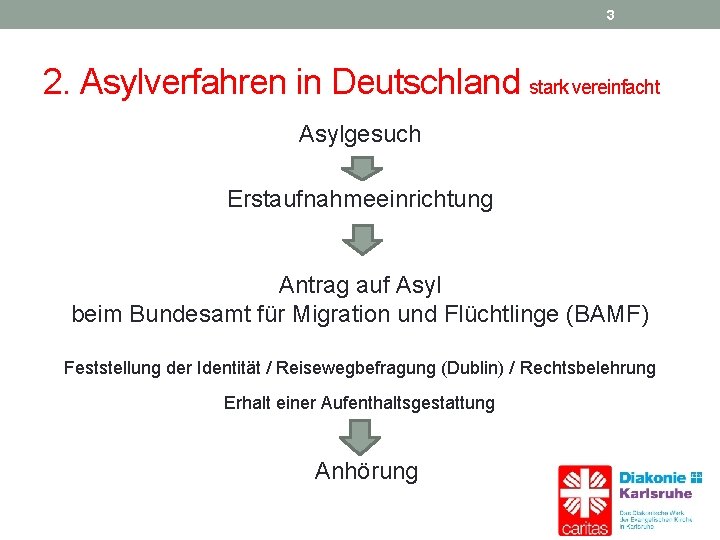 3 2. Asylverfahren in Deutschland stark vereinfacht Asylgesuch Erstaufnahmeeinrichtung Antrag auf Asyl beim Bundesamt