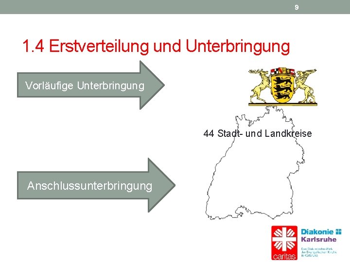 9 1. 4 Erstverteilung und Unterbringung Vorläufige Unterbringung 44 Stadt- und Landkreise Anschlussunterbringung 