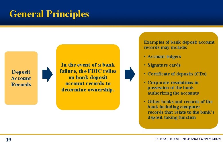 General Principles Examples of bank deposit account records may include: • Account ledgers Deposit