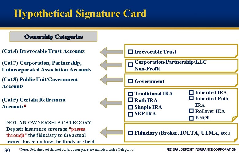 Hypothetical Signature Card Ownership Categories (Cat. 4) Irrevocable Trust Accounts Irrevocable Trust (Cat. 7)