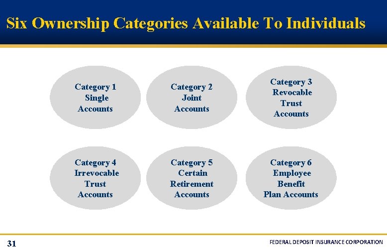 Six Ownership Categories Available To Individuals 31 Category 1 Single Accounts Category 2 Joint