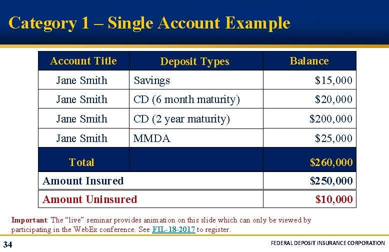Category 1 – Single Account Example Account Title Deposit Types Balance Jane Smith Savings