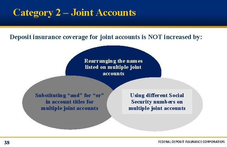 Category 2 – Joint Accounts Deposit insurance coverage for joint accounts is NOT increased