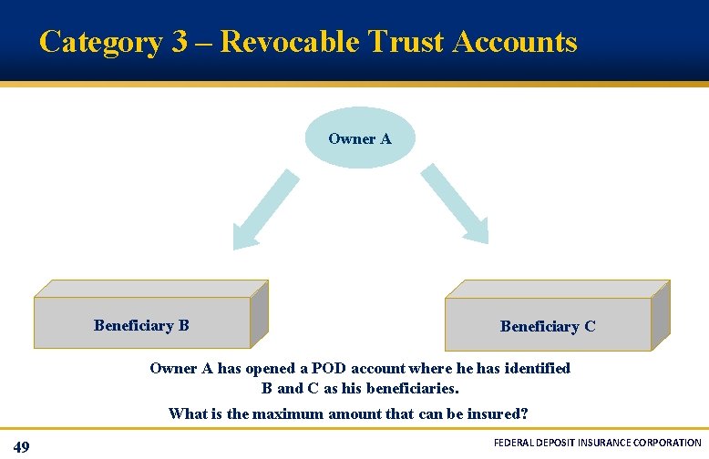 Category 3 – Revocable Trust Accounts Owner A Beneficiary B Beneficiary C Owner A