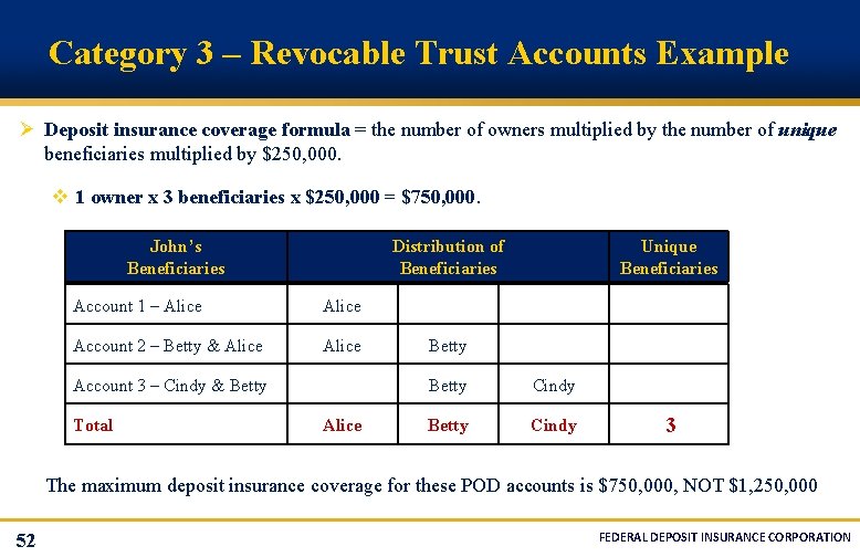 Category 3 – Revocable Trust Accounts Example Ø Deposit insurance coverage formula = the