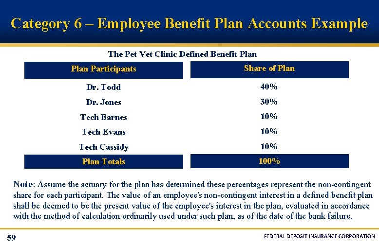 Category 6 – Employee Benefit Plan Accounts Example The Pet Vet Clinic Defined Benefit