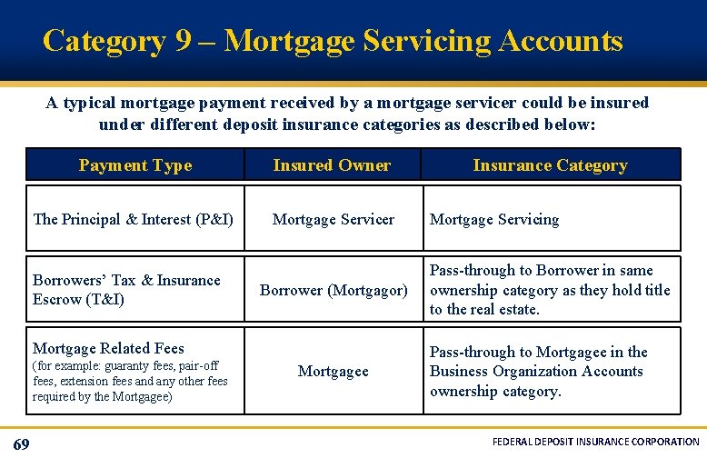 Category 9 – Mortgage Servicing Accounts A typical mortgage payment received by a mortgage