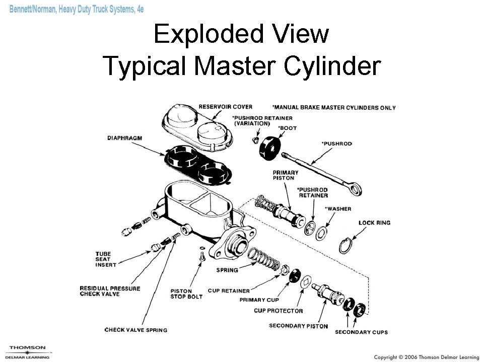 Exploded View Typical Master Cylinder 