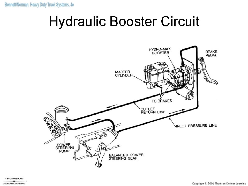 Hydraulic Booster Circuit 