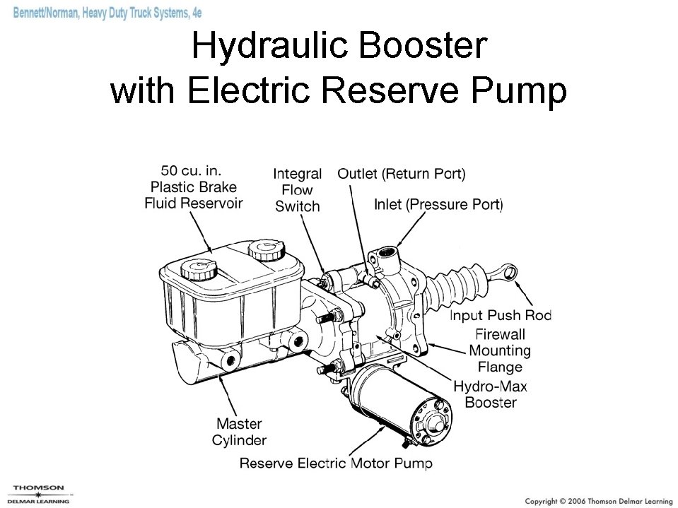 Hydraulic Booster with Electric Reserve Pump 