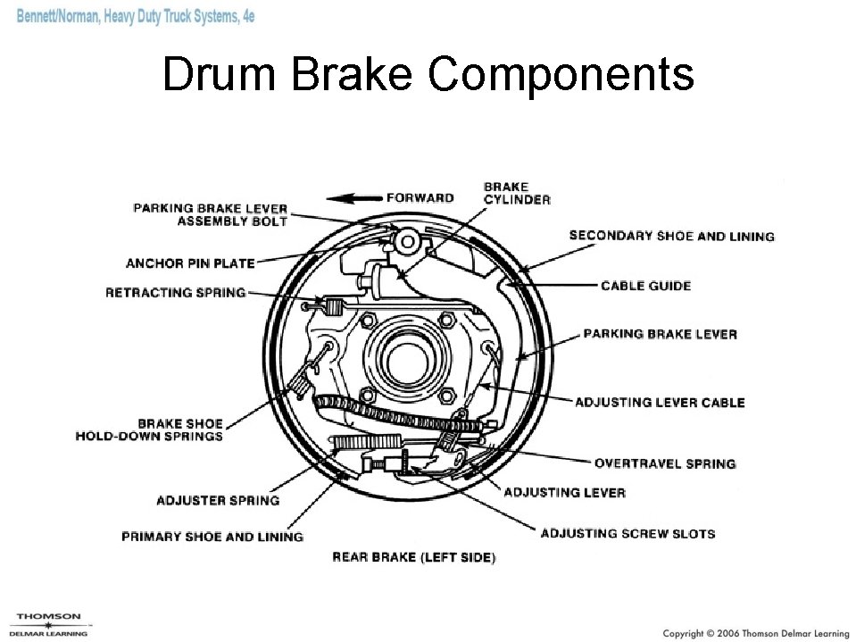 Drum Brake Components 