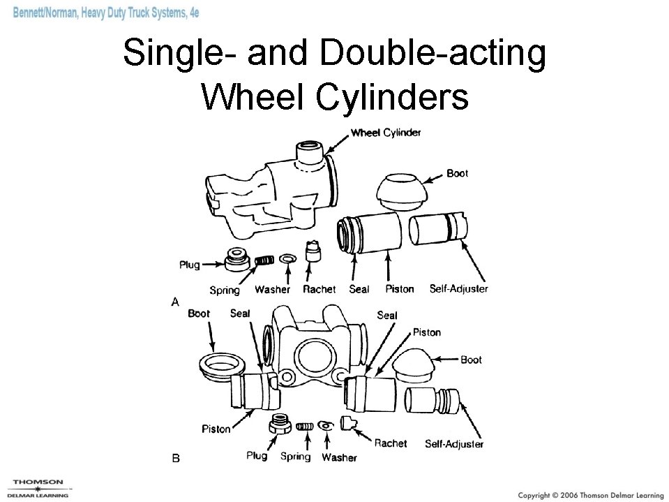 Single- and Double-acting Wheel Cylinders 