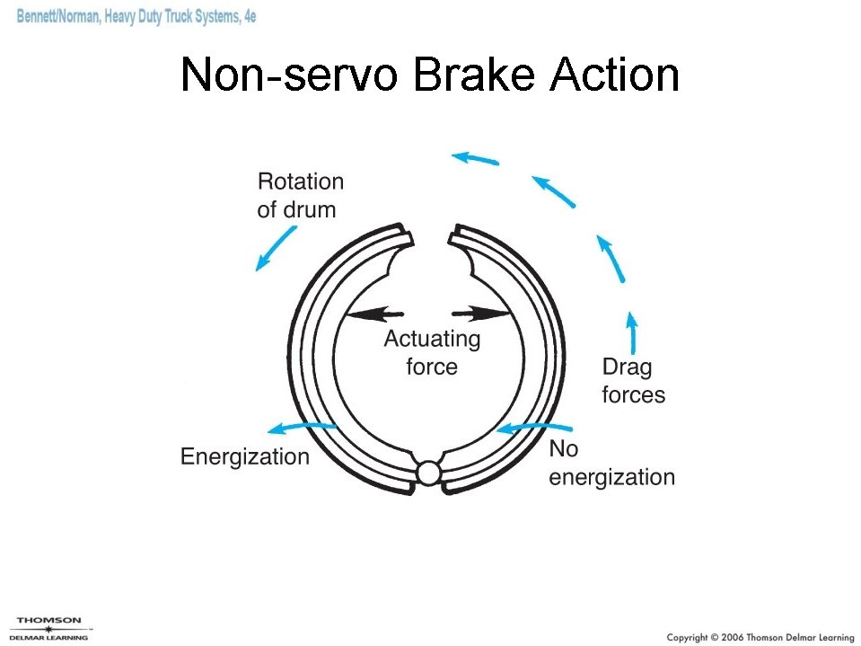 Non-servo Brake Action 