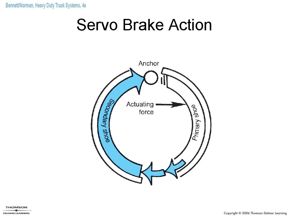 Servo Brake Action 