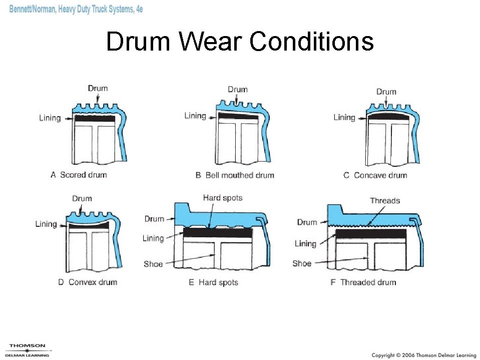 Drum Wear Conditions 