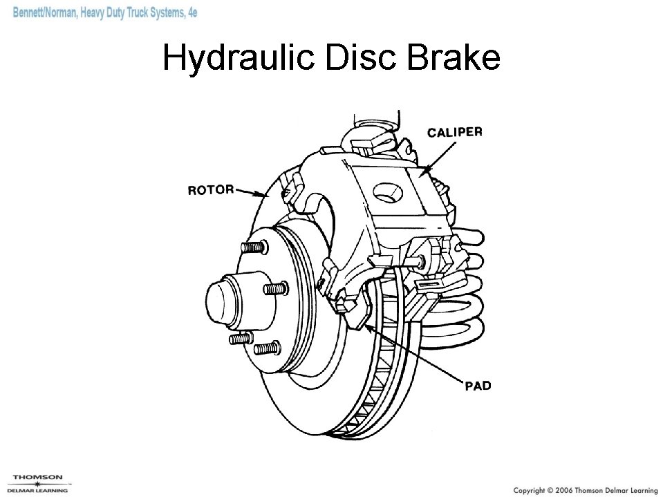 Hydraulic Disc Brake 