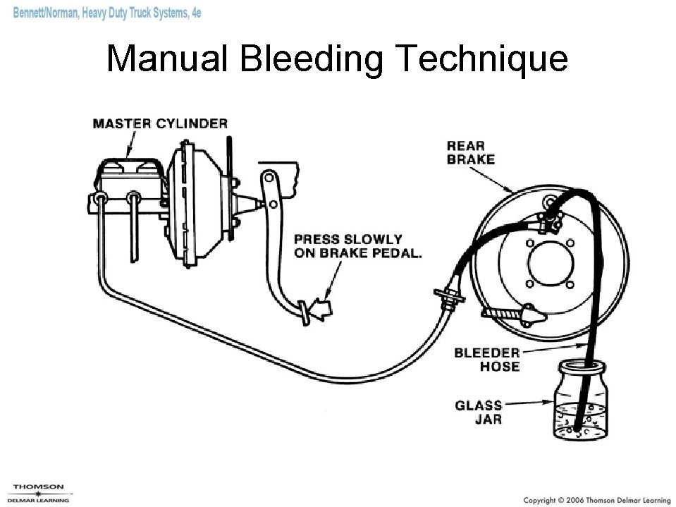 Manual Bleeding Technique 