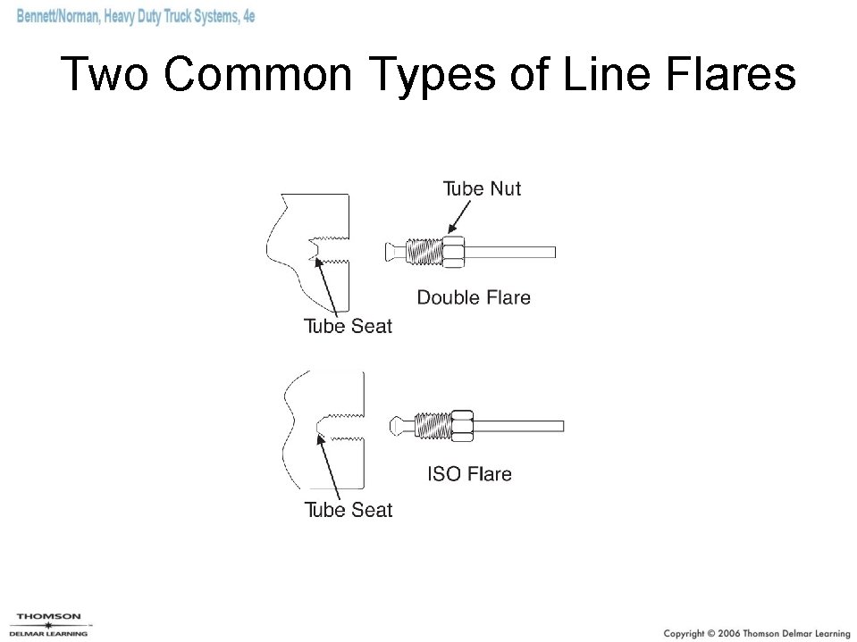 Two Common Types of Line Flares 