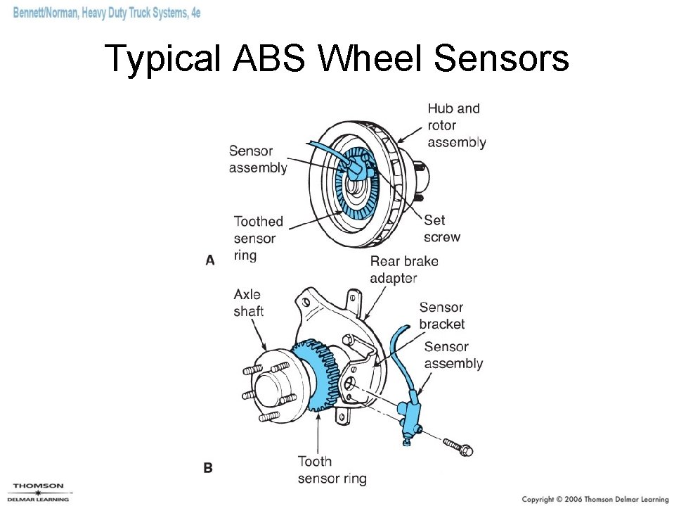 Typical ABS Wheel Sensors 