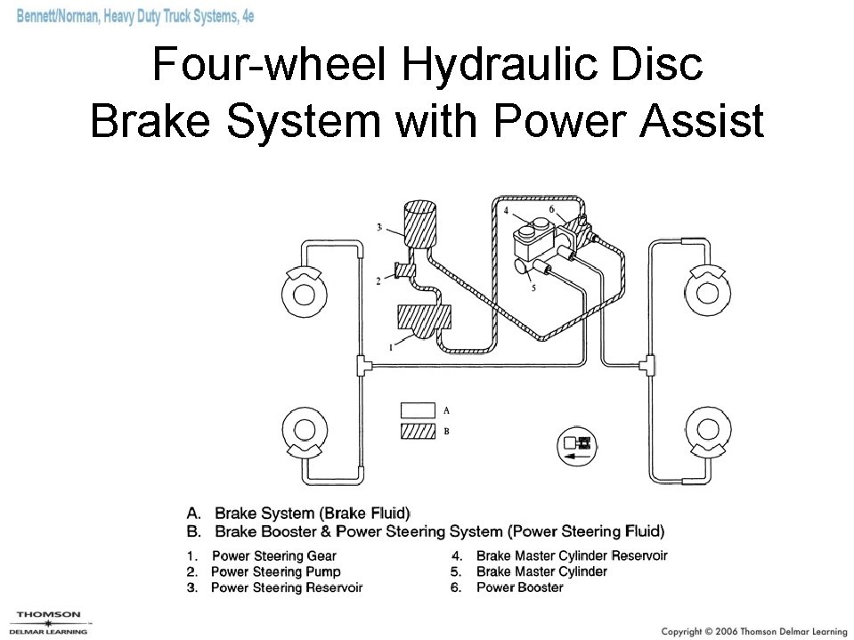 Four-wheel Hydraulic Disc Brake System with Power Assist 