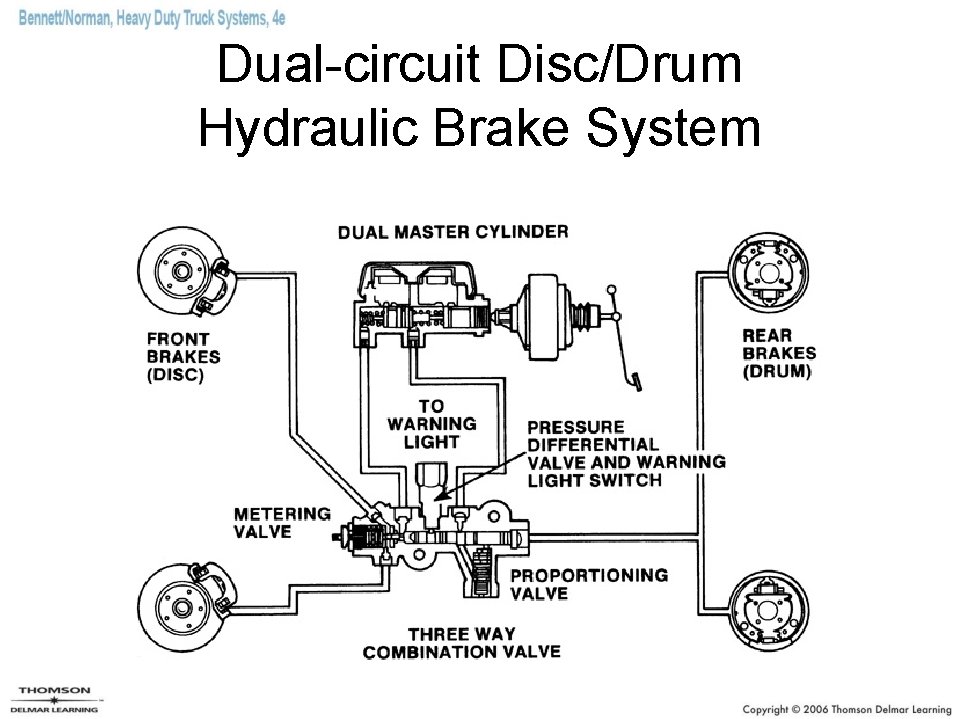 Dual-circuit Disc/Drum Hydraulic Brake System 