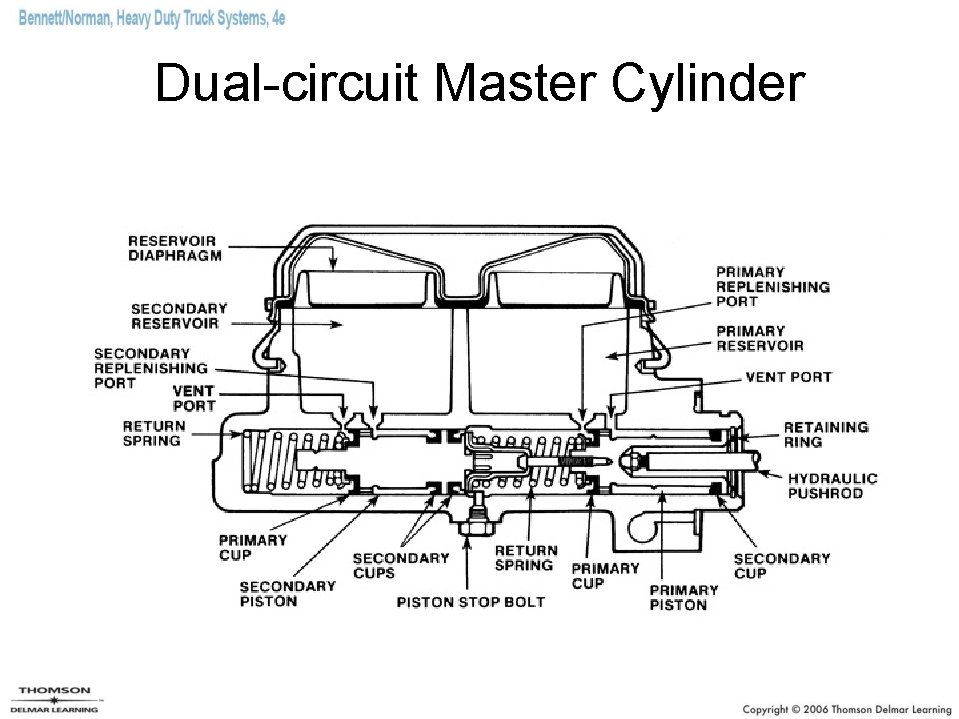 Dual-circuit Master Cylinder 