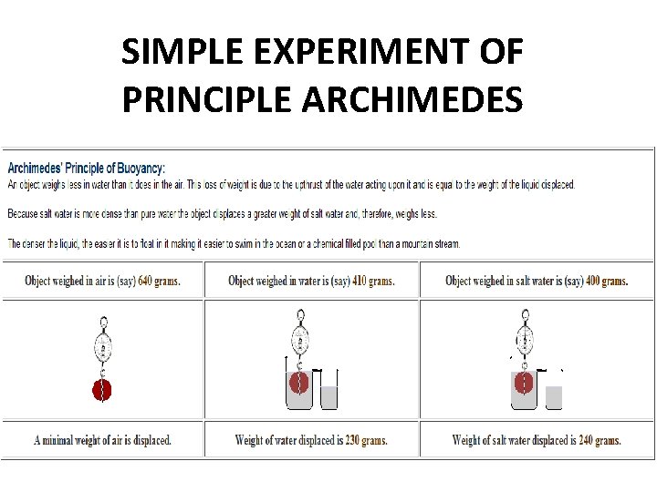 SIMPLE EXPERIMENT OF PRINCIPLE ARCHIMEDES 