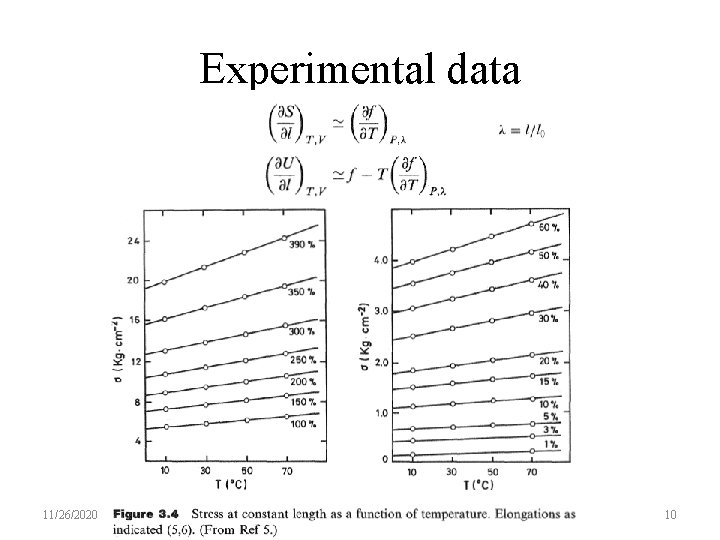 Experimental data 11/26/2020 10 