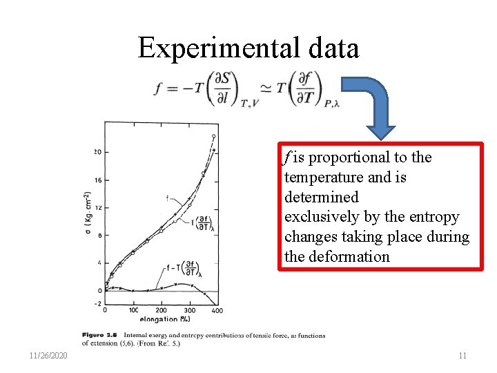 Experimental data f is proportional to the temperature and is determined exclusively by the